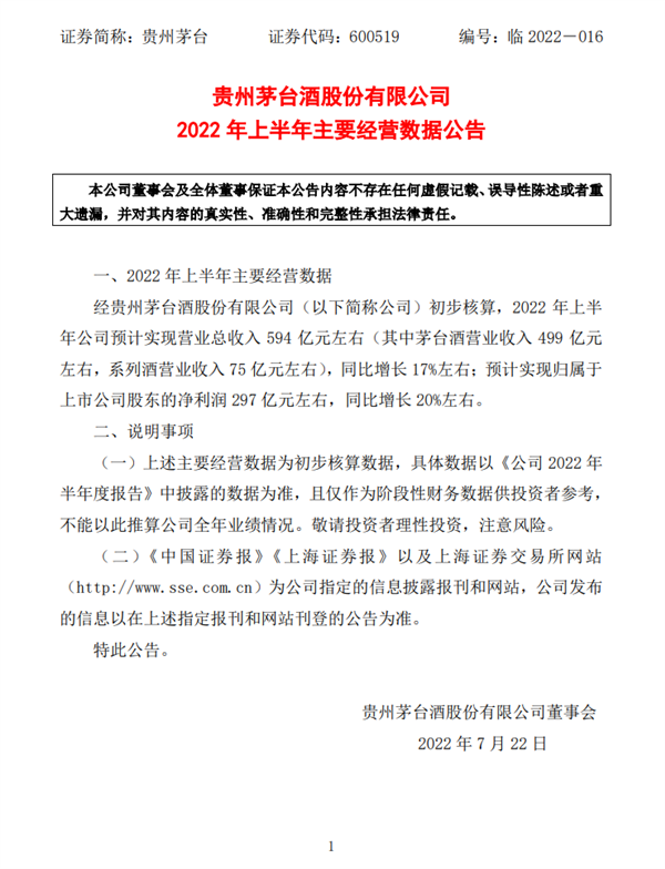 贵州茅台预计上半年大赚297亿：每天吸金1.64亿