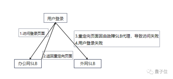 7行代码让B站崩溃3小时 竟因“一个诡计多端的0”