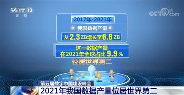 我国建成全球规模最大网络基础设施：6.6ZB数据量是什么概念？