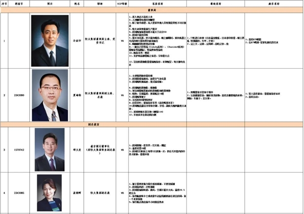 134亿存款失踪 许家印