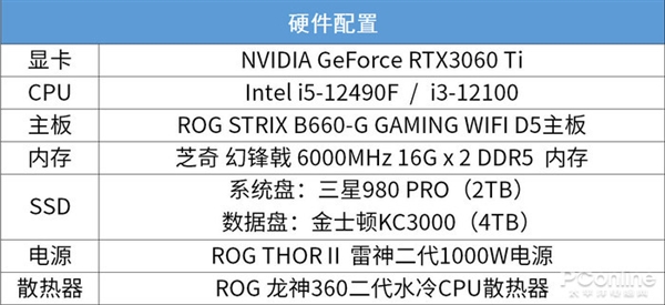 i3也能超5GHz ROG STRIX B660G GAMING主板上手