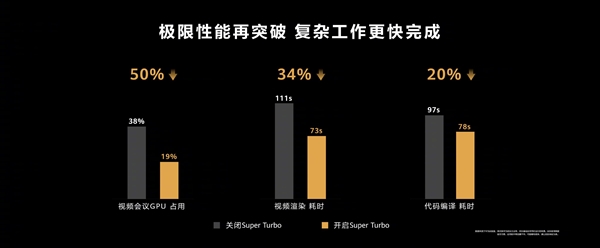 自研算法提升12代酷睿！华为发布全新MateBook X Pro：首创微绒设计