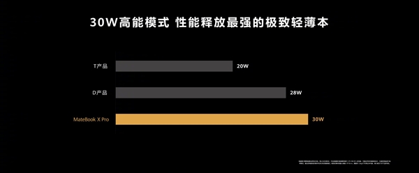 自研算法提升12代酷睿！华为发布全新MateBook X Pro：首创微绒设计