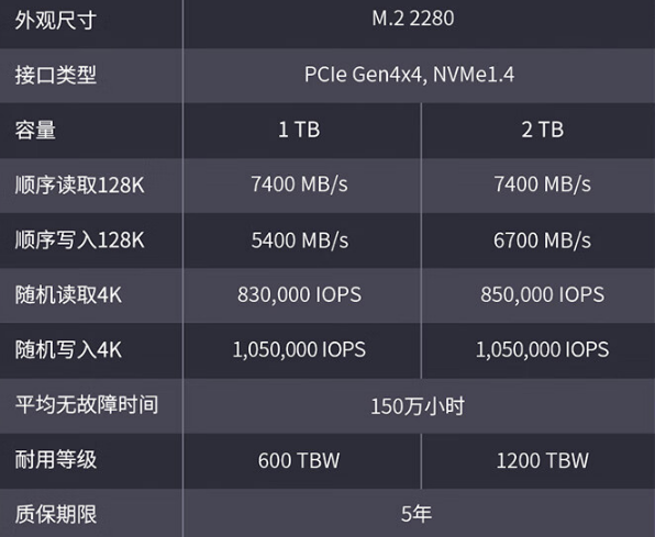 长江存储全球首发三体联名版致态TiPro7000 SSD：1TB 999元