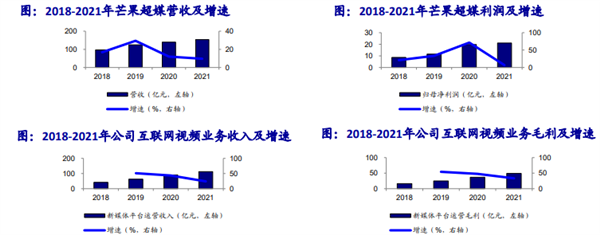 看正版视频的代价越来越高了：你涨我也涨