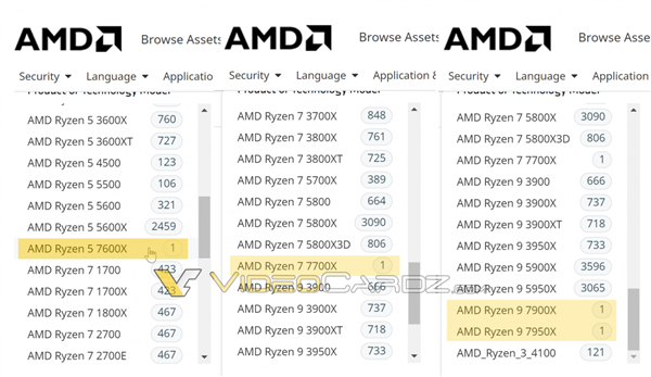 5nm Zen4性能给力！AMD官网抢跑多款锐龙7000处理器