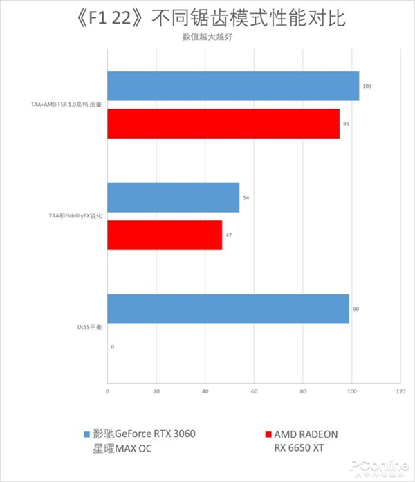 游戏玩家2K价格段不二之选 影驰GeForce RTX 3060星曜MAX OC上手