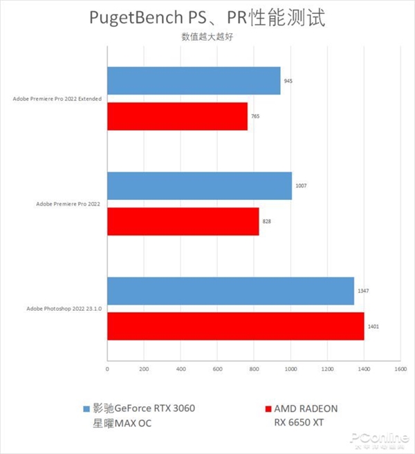 游戏玩家2K价格段不二之选 影驰GeForce RTX 3060星曜MAX OC上手