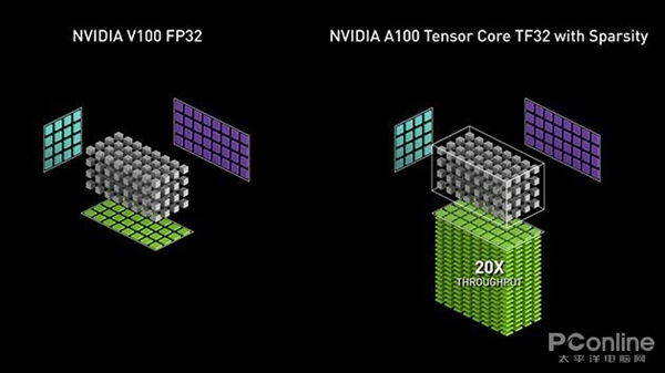 游戏玩家2K价格段不二之选 影驰GeForce RTX 3060星曜MAX OC上手