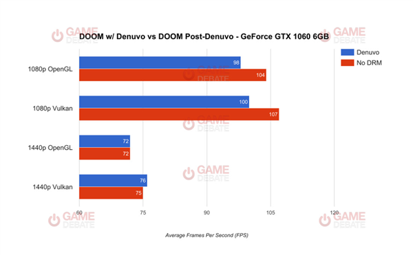 最强反盗版工具Denuvo 让正版用户们全成了受害者