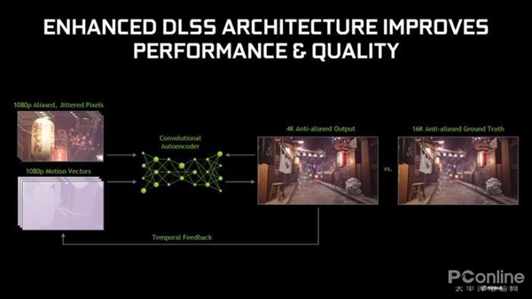 游戏玩家2K价格段不二之选 影驰GeForce RTX 3060星曜MAX OC上手