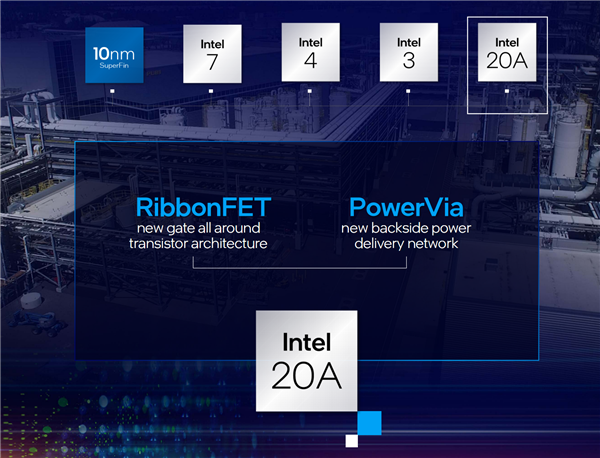 Intel先进工艺王者归来：“7nm”出货3500万、“1.8nm”提前