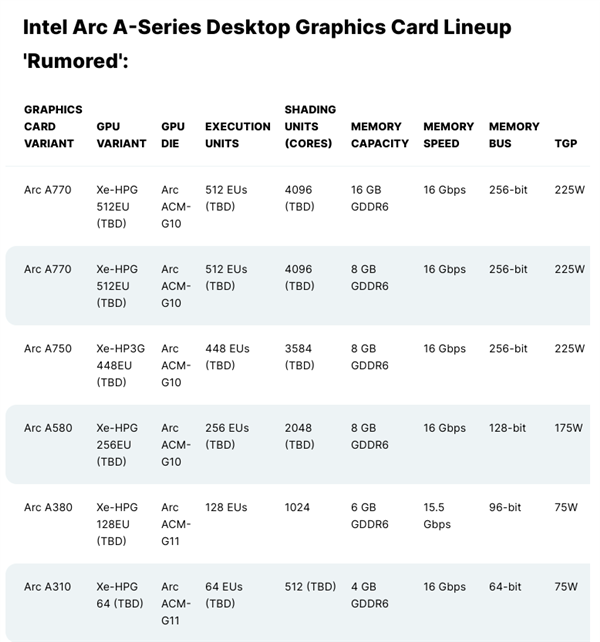 Intel Arc桌面显卡四箭齐发！暂时买不到