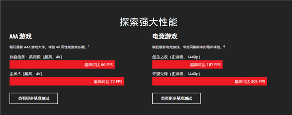 “3A”平台加持：联想拯救者新一代刃7000P台式机仅需9999元