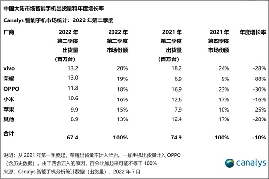 库克回应iPhone在中国打折不是清库存 财报露馅：大中华区营收下降