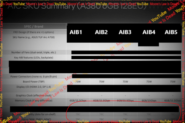 Intel Arc桌面显卡四箭齐发！暂时买不到