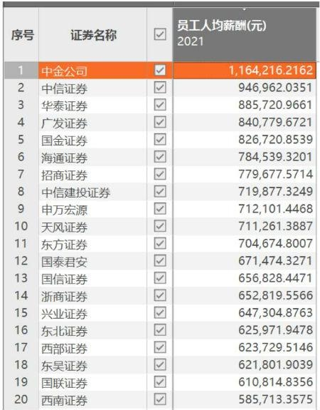 券商真有钱！女子晒交易员丈夫收入 月入超8万引热议：人均水平都没到