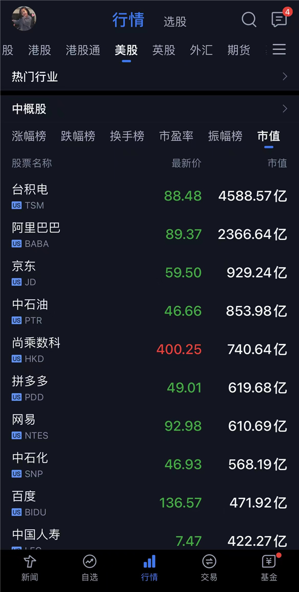 疯狂！这一中概股上市15天上涨50倍、市值740亿美元