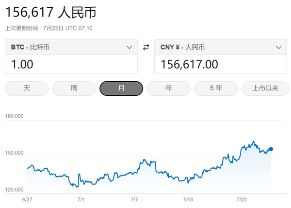 当年的“站长之王”醉心炒币：一晚浮亏3个亿