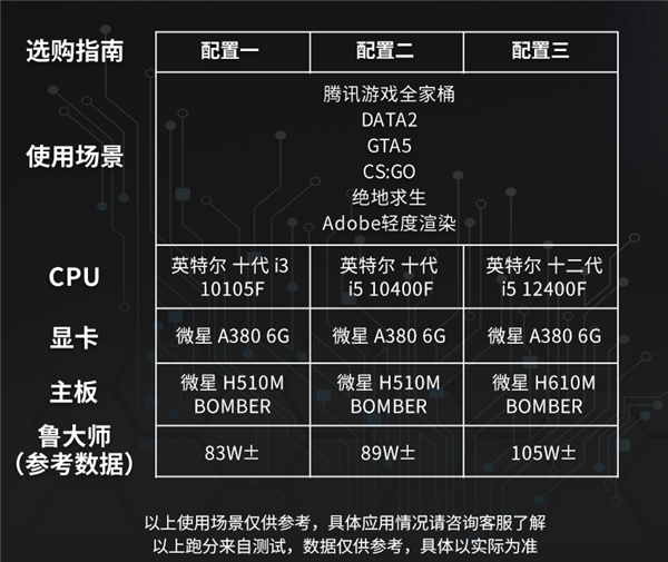 第三款Intel Arc A380显卡诞生：终于有一线大牌了！