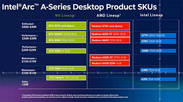 Intel Arc A750显卡展望：2K分辨率下畅玩光追游戏大作