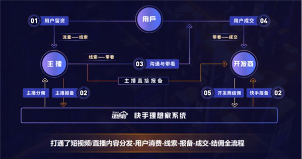 我 三线城市小中介：半年直播卖房7.5个亿