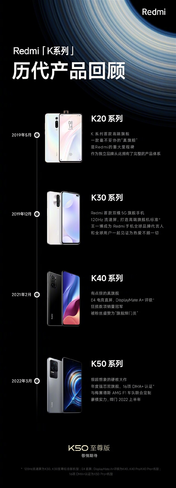 Redmi官方回忆杀：展示K系列三年4代产品 你觉得哪款最好？