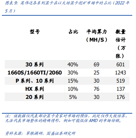 2600万张显卡要无家可归？矿工和奸商可能真的要下岗了