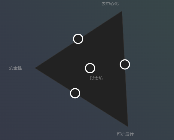 2600万张显卡要无家可归？矿工和奸商可能真的要下岗了