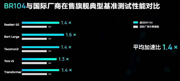 国内厂商壁仞科技三年造出7nm GPU：对打NV 4nm