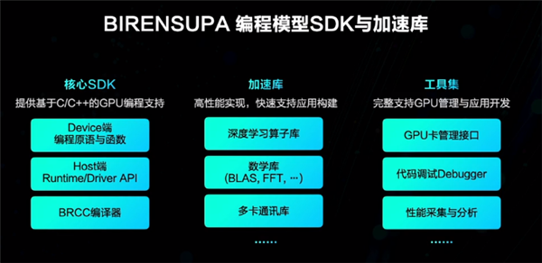 国内厂商壁仞科技三年造出7nm GPU：对打NV 4nm