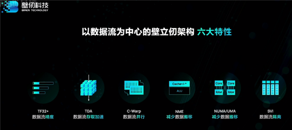 国内厂商壁仞科技三年造出7nm GPU：对打NV 4nm