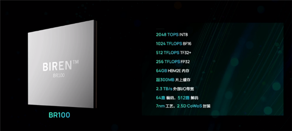 国内厂商壁仞科技三年造出7nm GPU：对打NV 4nm