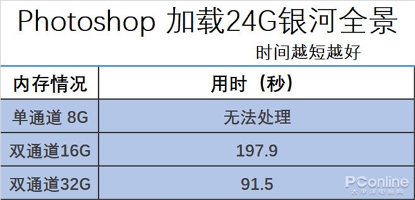 32GB内存对比16GB优势明显！惠普战66笔记本实测