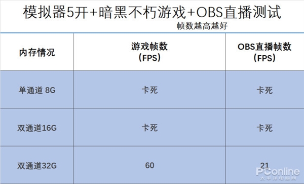 32GB内存对比16GB优势明显！惠普战66笔记本实测