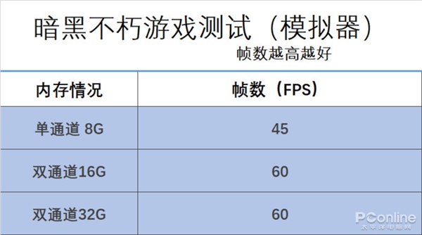 32GB内存对比16GB优势明显！惠普战66笔记本实测