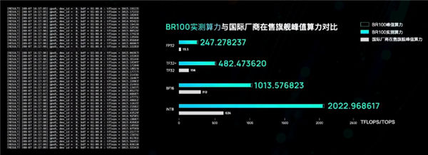 国内厂商壁仞科技三年造出7nm GPU：对打NV 4nm