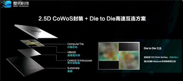 国内厂商壁仞科技三年造出7nm GPU：对打NV 4nm