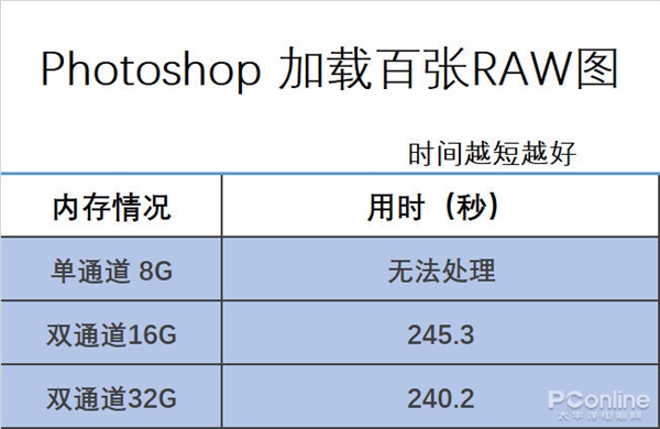 开100网页 压10万文件 PC如何才能不卡？