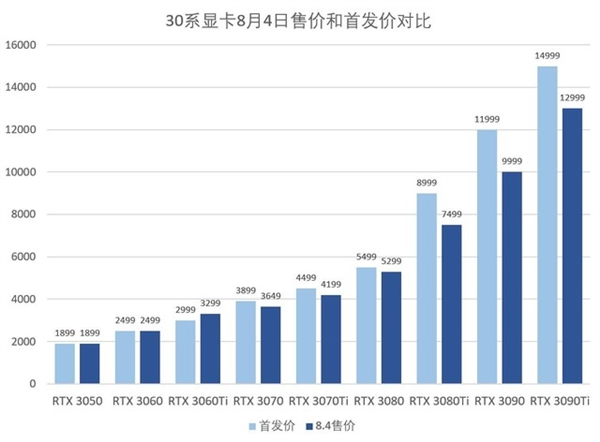 2600万张显卡要无家可归？矿工和奸商可能真的要下岗了