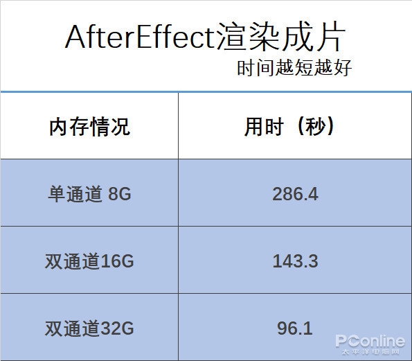 开100网页 压10万文件 PC如何才能不卡？