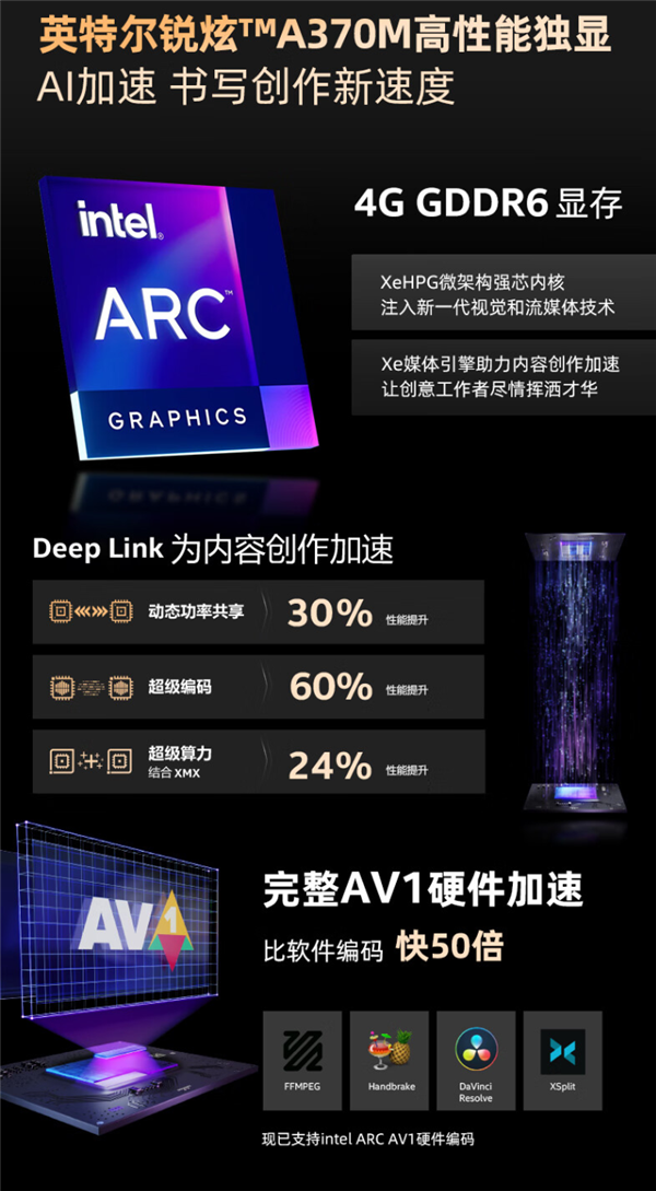 机械师创物者X14轻薄本开卖：i9搭档Arc A370M显卡只要6199元