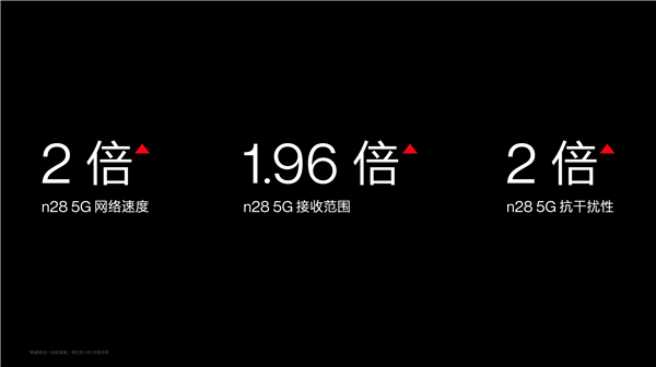 5G网络只有4G速度？一加领先友商新机提供超级n28信号 5G网速满血复活