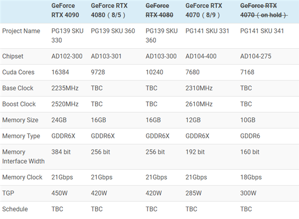 RTX 4070遭NV温柔一刀：没想到更华丽了