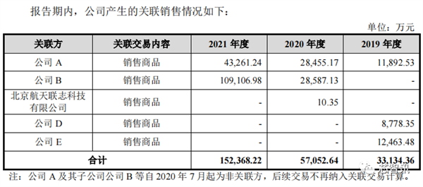 国产x86 CPU厂商海光上市！核心技术源自AMD 开盘大涨94%