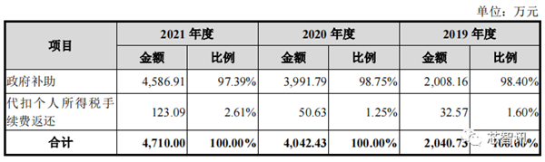 国产x86 CPU厂商海光上市！核心技术源自AMD 开盘大涨94%