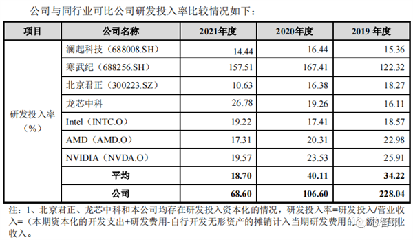 国产x86 CPU厂商海光上市！核心技术源自AMD 开盘大涨94%