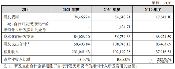 国产x86 CPU厂商海光上市！核心技术源自AMD 开盘大涨94%