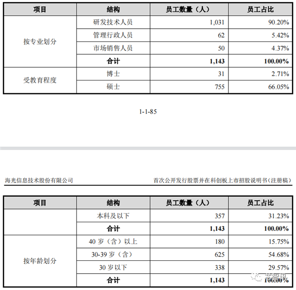 国产x86 CPU厂商海光上市！核心技术源自AMD 开盘大涨94%