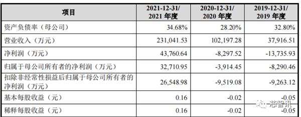 国产x86 CPU厂商海光上市！核心技术源自AMD 开盘大涨94%